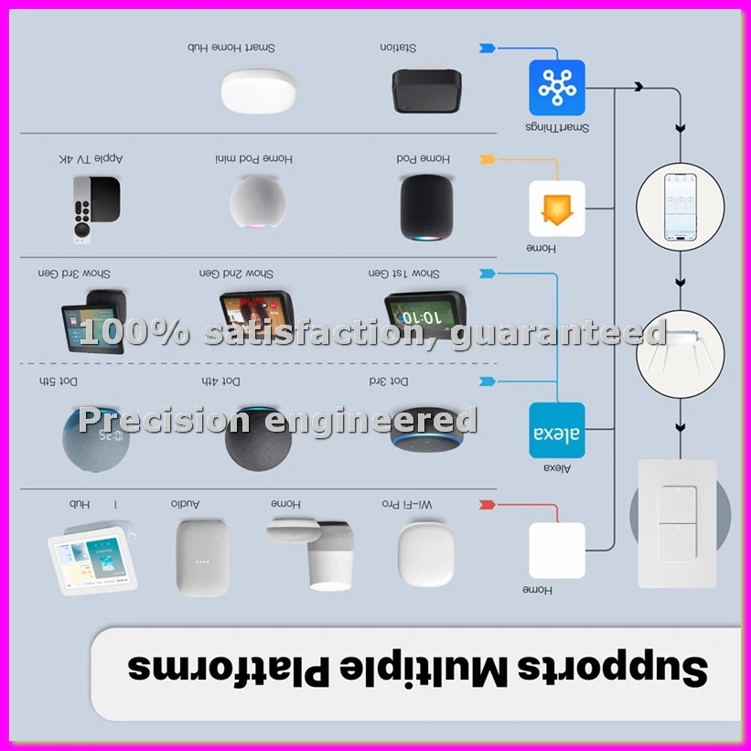 Matter WiFi Smart Light Switch 2-Gang US Push Button Wall Switch APP Voice Control Work with Home-ELEC
Matter WiFi Smart Light Switch 2-Gang US Push Button Wall Switch APP Voice Control Work with Home-ELEC