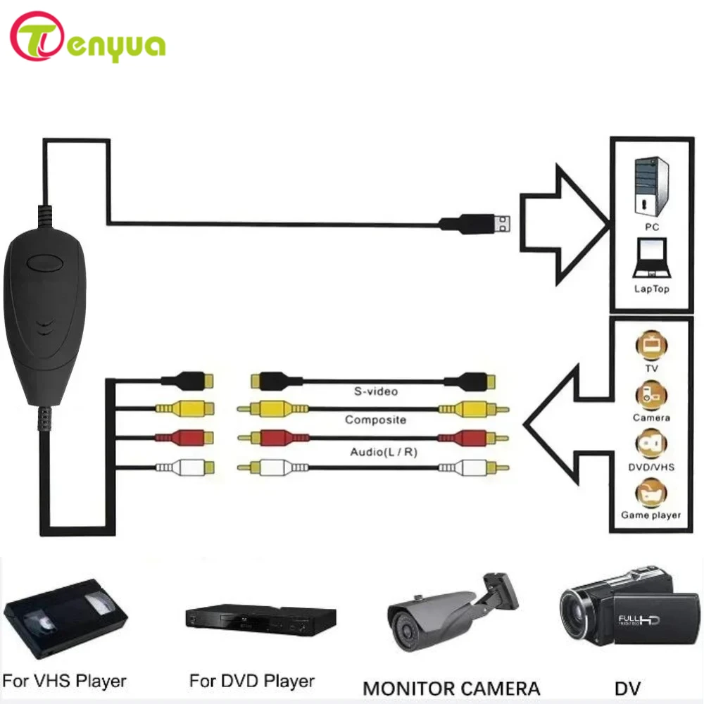 Ezcap172 USB 2.0 карта захвата аудио и видео преобразование аналогового видео для VHS видеорегистратора видеокамера DVD для Windows Win10
Ezcap172 USB 2.0 карта захвата аудио и видео преобразование аналогового видео для VHS видеорегистратора видеокамера DVD для Windows Win10