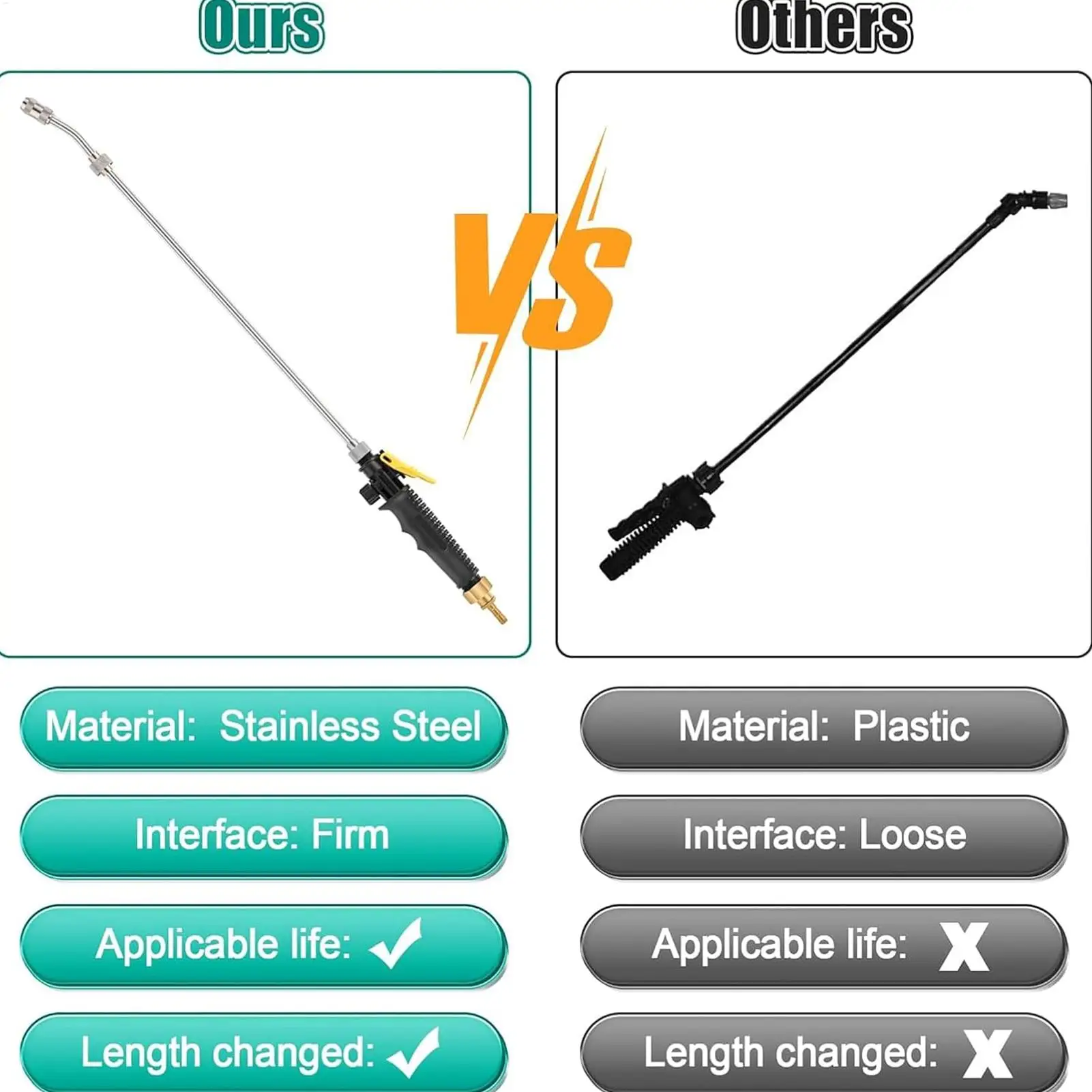High Pressure Hose Nozzle Stainless Steel Compact Automotive Sprayer Detachable Adjustable Length Car High Pressure Washer For
High Pressure Hose Nozzle Stainless Steel Compact Automotive Sprayer Detachable Adjustable Length Car High Pressure Washer For