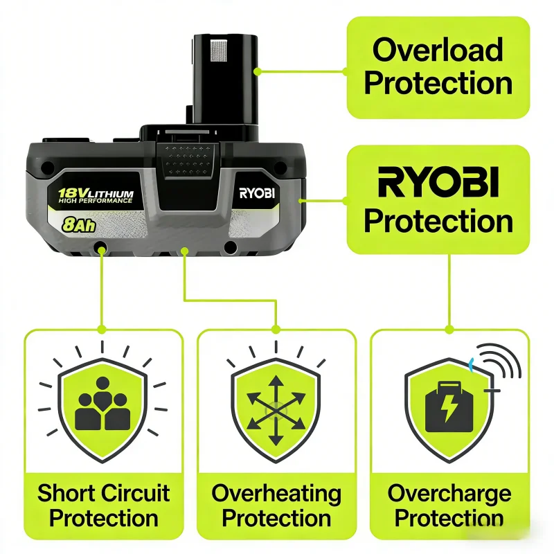 Quick Charge RYOBI ONE+ 18V 6.0/8.0Ah Rechargeable Lithium Battery High Capacity Long Runtime for All ONE+ Cordless Power Tools
Quick Charge RYOBI ONE+ 18V 6.0/8.0Ah Rechargeable Lithium Battery High Capacity Long Runtime for All ONE+ Cordless Power Tools