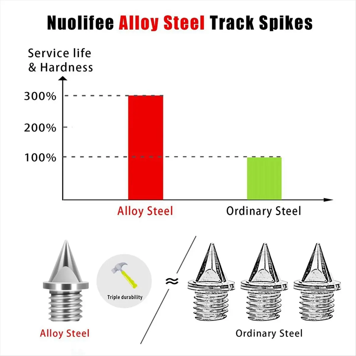 *Отличные конические сменные кроссовки с шипами для спортивных кроссовок для бега, тренировочная обувь, спиральный зажим с шиповым ключом
*Отличные конические сменные кроссовки с шипами для спортивных кроссовок для бега, тренировочная обувь, спиральный зажим с шиповым ключом