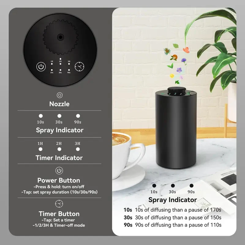 New Waterless Essential Oil Diffuser Battery Operated Cordless Aromatherapy Diffuser with Timing & 3 Mist Levels car Diffuser
New Waterless Essential Oil Diffuser Battery Operated Cordless Aromatherapy Diffuser with Timing & 3 Mist Levels car Diffuser