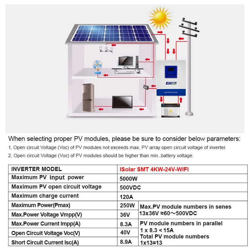 Гибридный солнечный инвертор EASUN POWER 4 кВт, 24 В, MPPT, автономный, чистая синусоида, 100 А, 230 В, 50/60 Гц, с функцией зарядки для солнечных панелей 500 В постоянного тока
Гибридный солнечный инвертор EASUN POWER 4 кВт, 24 В, MPPT, автономный, чистая синусоида, 100 А, 230 В, 50/60 Гц, с функцией зарядки для солнечных панелей 500 В постоянного тока