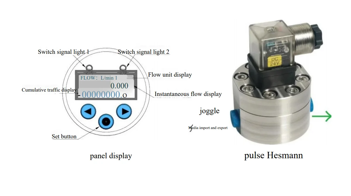Миниатюрные расходомеры с овальной шестерней из нержавеющей стали CM20 и CM25
Миниатюрные расходомеры с овальной шестерней из нержавеющей стали CM20 и CM25