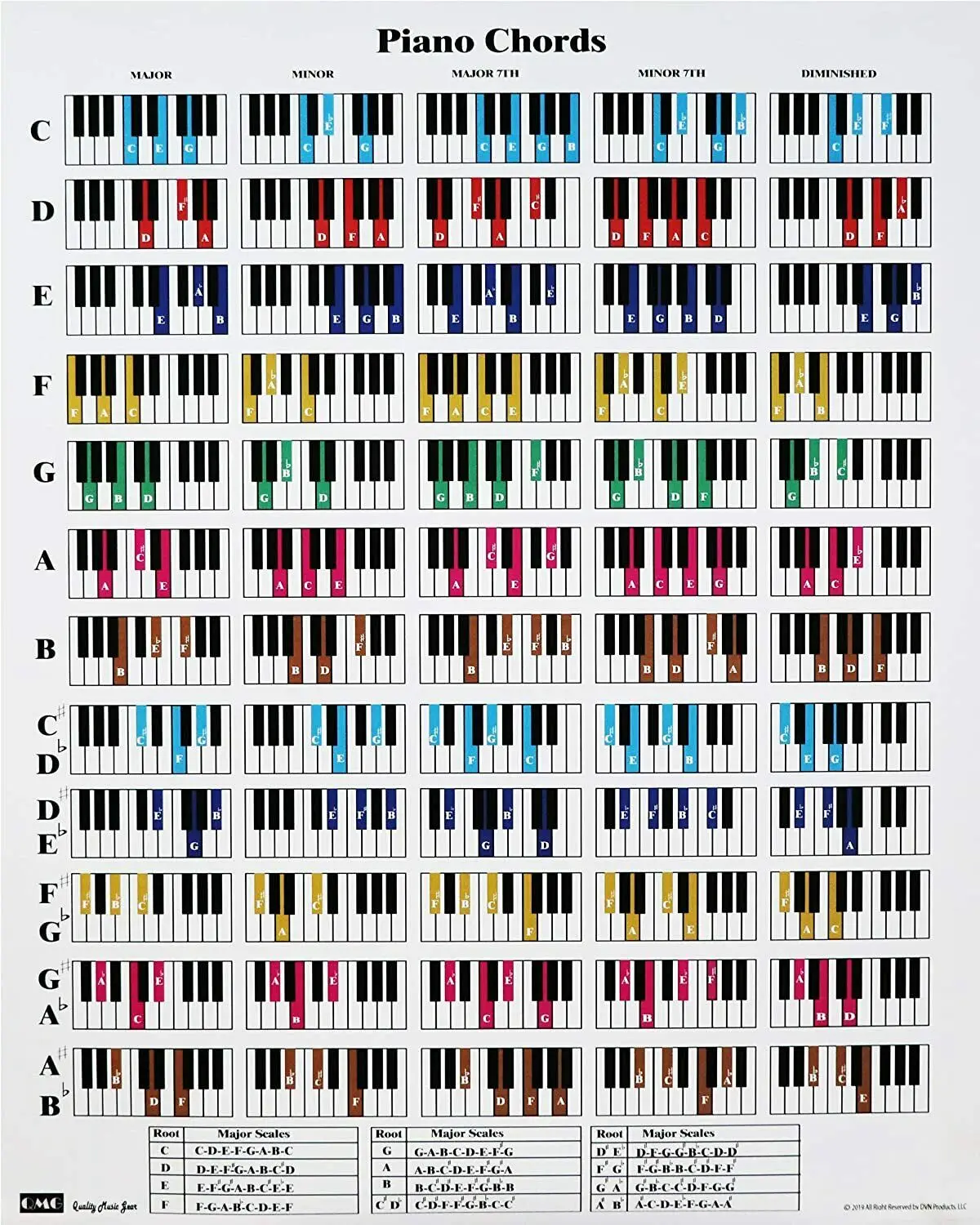 Шелковый плакат с принтом пианино и гаммы, домашний Настенный декор 24x36 дюймов
Шелковый плакат с принтом пианино и гаммы, домашний Настенный декор 24x36 дюймов