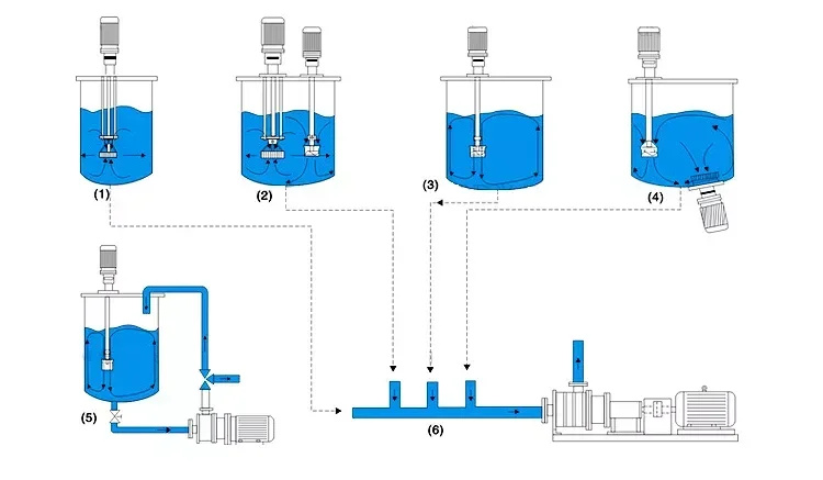 Hot Sale Stainless Steel High Speed Lifting Type High Shear Mixer Homogenizer for Cream cosmeti Shampoo Liquid
Hot Sale Stainless Steel High Speed Lifting Type High Shear Mixer Homogenizer for Cream cosmeti Shampoo Liquid