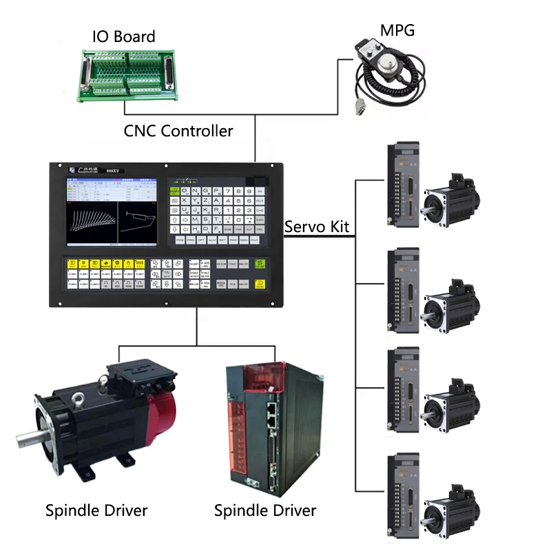 High Performance Spinning Machine CNC Controller and Complete CNC System Suite with Multiple Custom Soft Function Keys
High Performance Spinning Machine CNC Controller and Complete CNC System Suite with Multiple Custom Soft Function Keys