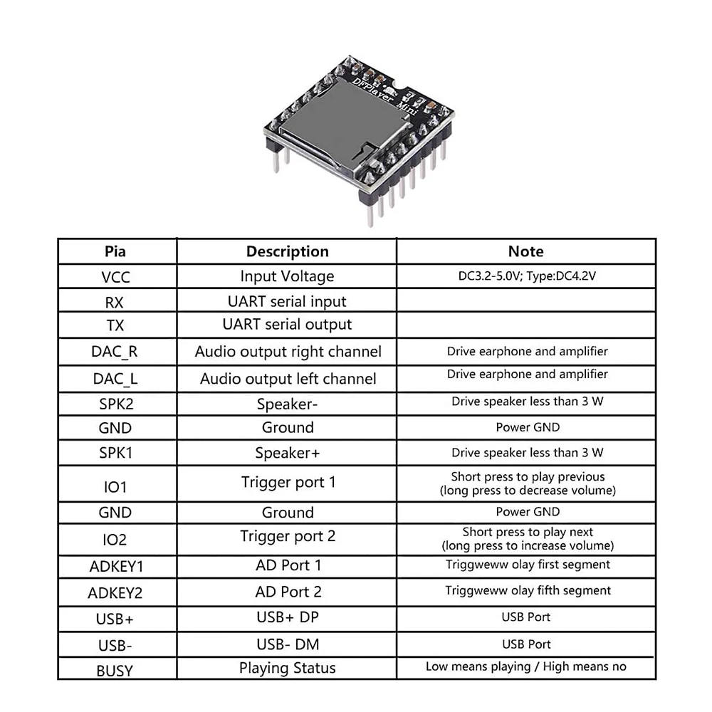 Exquisite-5Pcs YX5200 MP3 Player Audio Module MP3 Voice Decode Board Supporting TF Card U-Disk IO/Serial Port/AD
Exquisite-5Pcs YX5200 MP3 Player Audio Module MP3 Voice Decode Board Supporting TF Card U-Disk IO/Serial Port/AD
