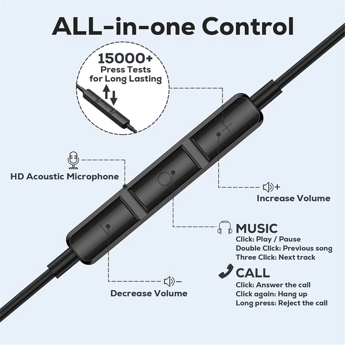 Наушники USB C, магнитные проводные наушники с микрофоном, наушники-вкладыши для IPhone 15 Pro Plus Max/Samsung Galaxy S24
Наушники USB C, магнитные проводные наушники с микрофоном, наушники-вкладыши для IPhone 15 Pro Plus Max/Samsung Galaxy S24