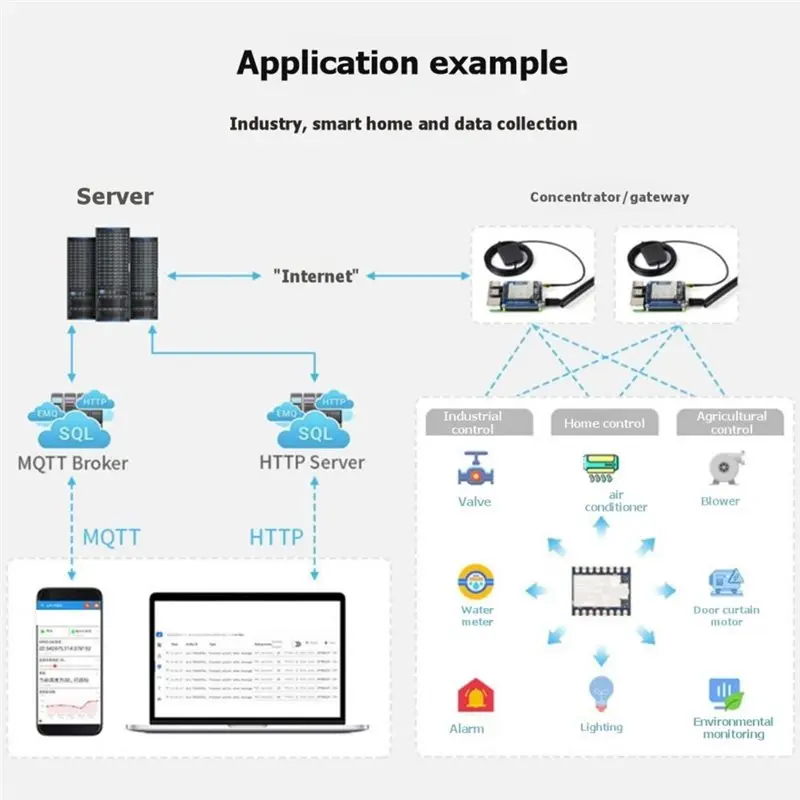 FULL-Lorawan For Smart Home 3PCS Core2021-LF Core2021 Lora Dual Band Module 410Mhz-510Mhz LR2021 Low Power Multi-Protocol Iot
FULL-Lorawan For Smart Home 3PCS Core2021-LF Core2021 Lora Dual Band Module 410Mhz-510Mhz LR2021 Low Power Multi-Protocol Iot