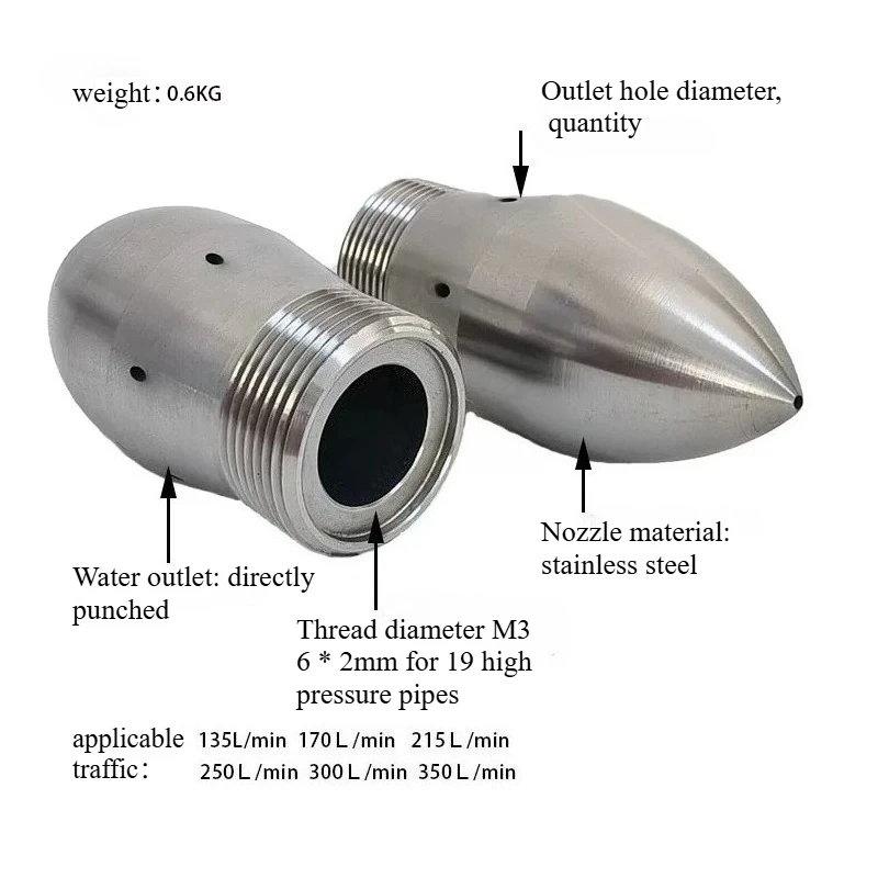 M36 external thread high-pressure water mine water sprinkler nozzle pipe cleaning and sediment removal nozzle head
M36 external thread high-pressure water mine water sprinkler nozzle pipe cleaning and sediment removal nozzle head