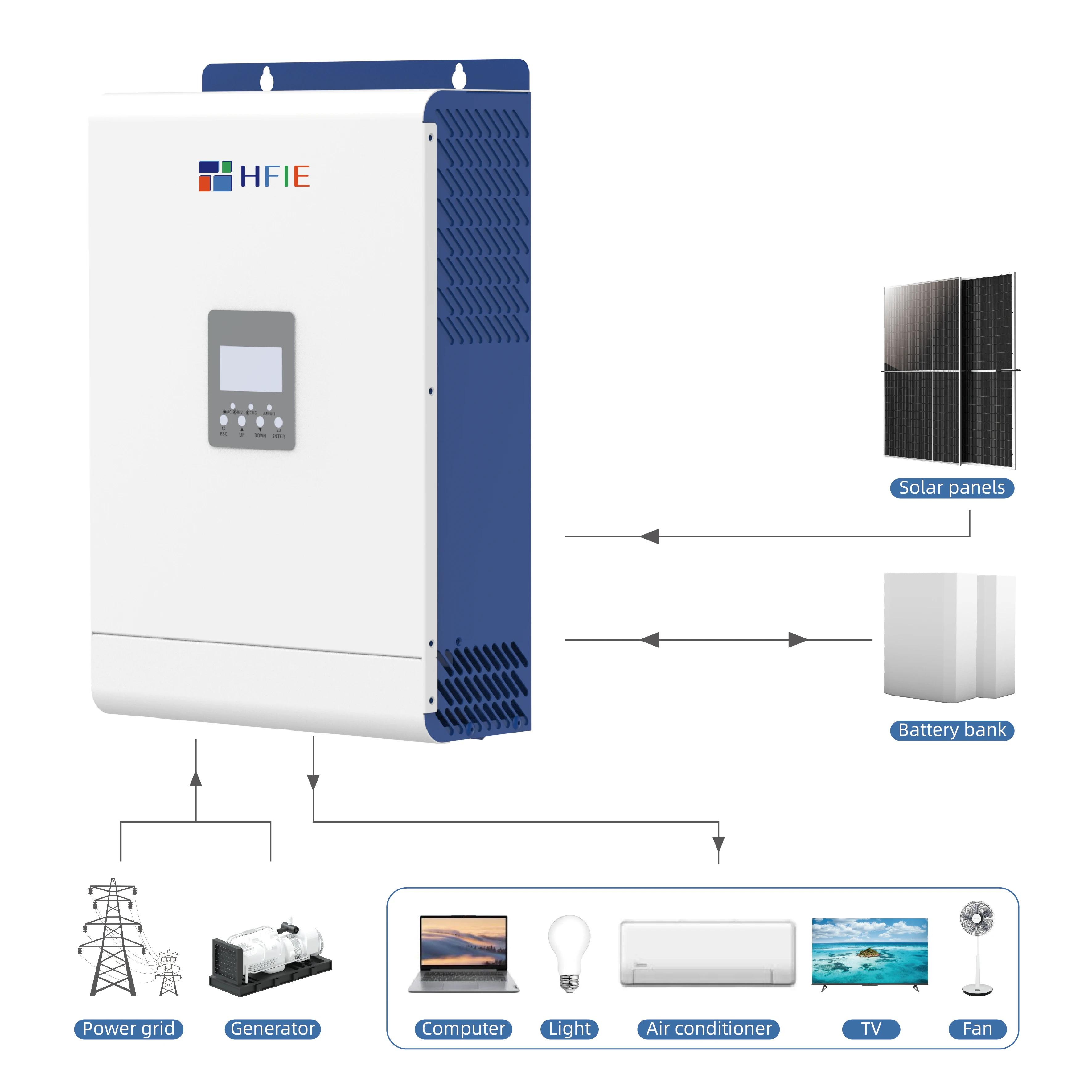 HFIE Inverter 3KW 5KW 8kw 10kw 12KW 15KW on grid Growatt MOD 10000TL3-X solar inverter with IP66 Growatt on grid inverter
HFIE Inverter 3KW 5KW 8kw 10kw 12KW 15KW on grid Growatt MOD 10000TL3-X solar inverter with IP66 Growatt on grid inverter