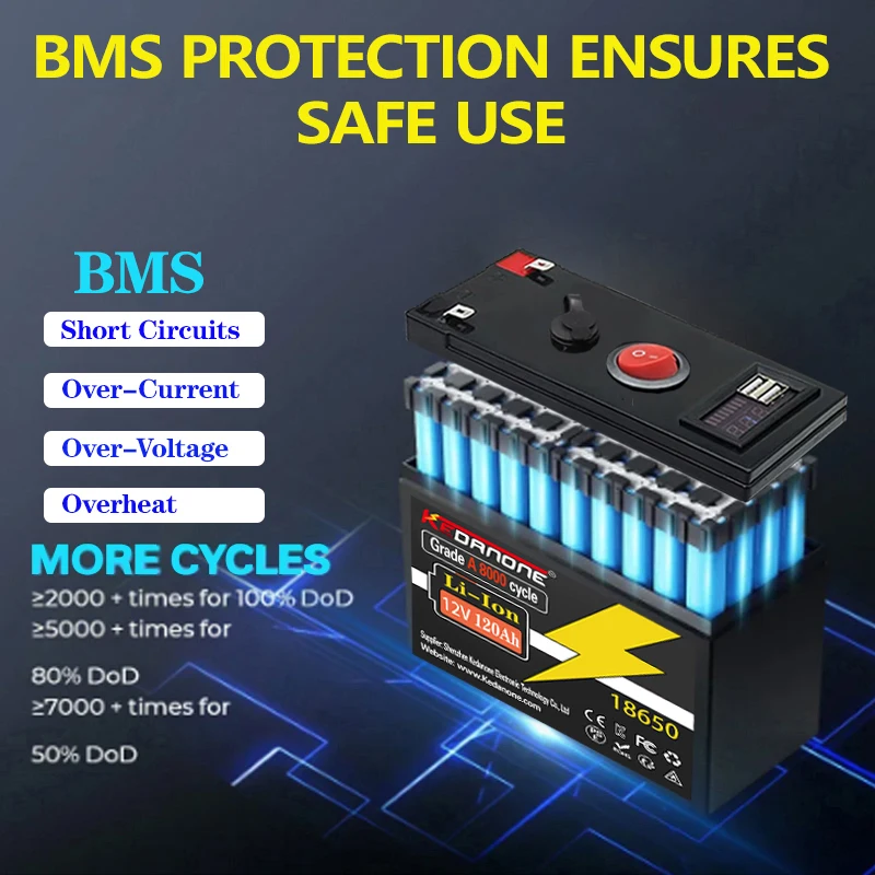 12V Battery 120Ah 18650 Rechargeable Li-Ion Lithium Battery Built-in 5V 2.1A Usb Power Display Port Charger+12.6V 3A charge
12V Battery 120Ah 18650 Rechargeable Li-Ion Lithium Battery Built-in 5V 2.1A Usb Power Display Port Charger+12.6V 3A charge
