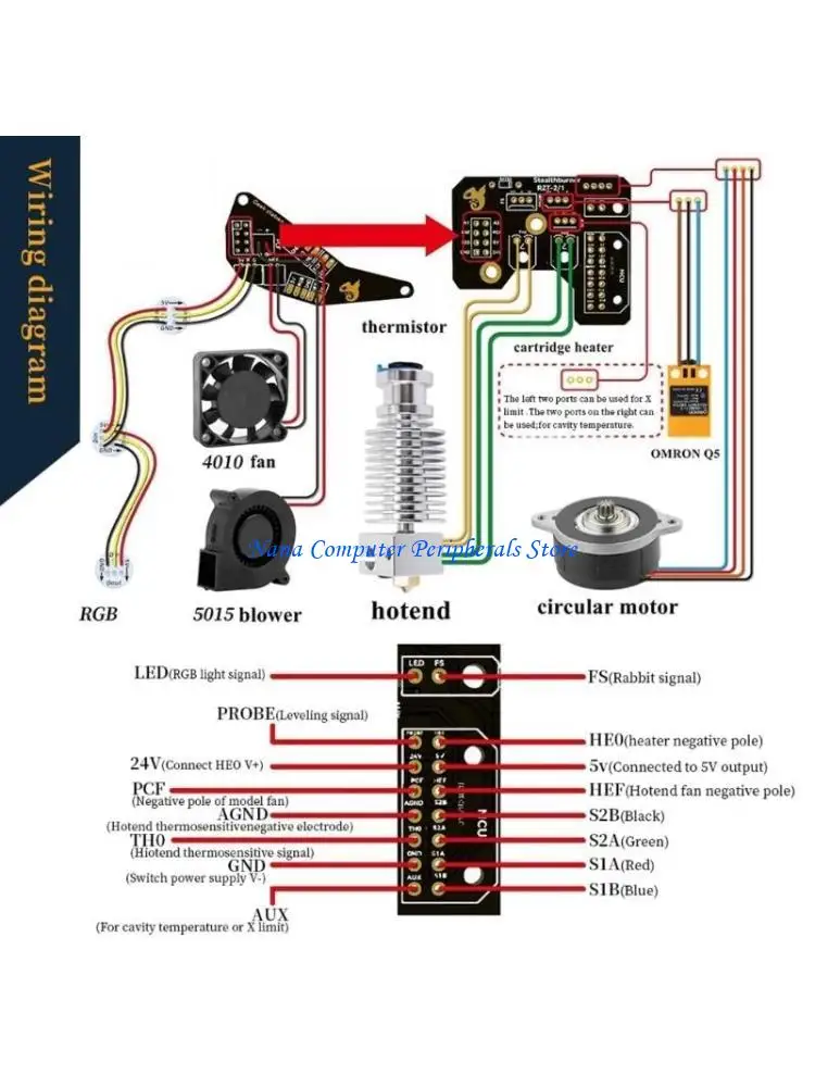 F68C Upgraded 2PCS Split Stealthburner CW2 Extruder Toolhead PCB- Board
F68C Upgraded 2PCS Split Stealthburner CW2 Extruder Toolhead PCB- Board