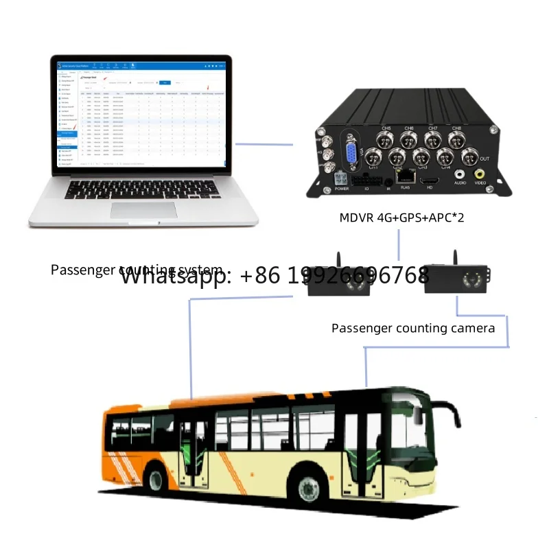 Factory AHD 1080P 8ch Mobile DVR Car Taxi Bus Vehicle Truck Driving Recorder HDD SD 8Channel MDVR 4g GPS
Factory AHD 1080P 8ch Mobile DVR Car Taxi Bus Vehicle Truck Driving Recorder HDD SD 8Channel MDVR 4g GPS