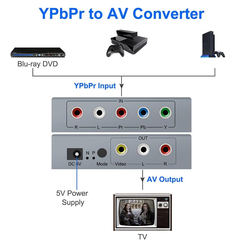 Ypbpr Converter,Ypbpr to AV,YPbPr to AV Adapter Supports 1080P/720P for DVD,PS3,Xbox,Blu-Ray Player,to New HD TV EU PLUG
Ypbpr Converter,Ypbpr to AV,YPbPr to AV Adapter Supports 1080P/720P for DVD,PS3,Xbox,Blu-Ray Player,to New HD TV EU PLUG