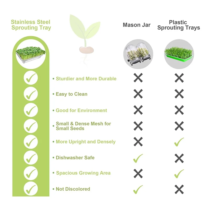 ABSS-Sprouts Растущий лоток для проращивания семян Набор для выращивания проращивания микрозелени Лотки для судьбы
ABSS-Sprouts Растущий лоток для проращивания семян Набор для выращивания проращивания микрозелени Лотки для судьбы
