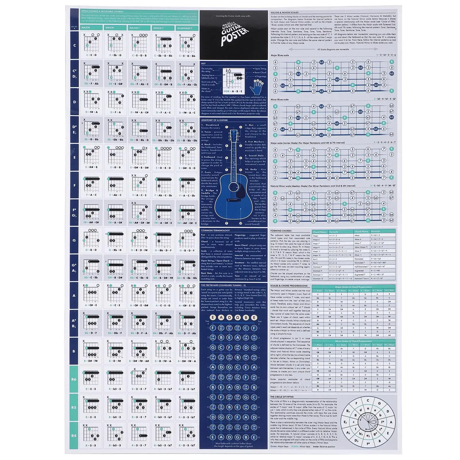 Guitar Chord Scale Poster Matte Paper Musical Notes Guide Beginners Guitarists Educational Hanging Picture Accessories Keyboard
Guitar Chord Scale Poster Matte Paper Musical Notes Guide Beginners Guitarists Educational Hanging Picture Accessories Keyboard