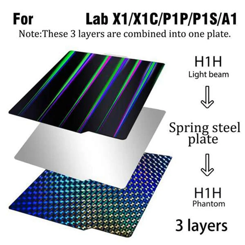 Hot Bed Printing Panel 257X257mm Build Plate For Bambu Lab A1/X1C/X1/P1P/P1S Printer Parts
Hot Bed Printing Panel 257X257mm Build Plate For Bambu Lab A1/X1C/X1/P1P/P1S Printer Parts