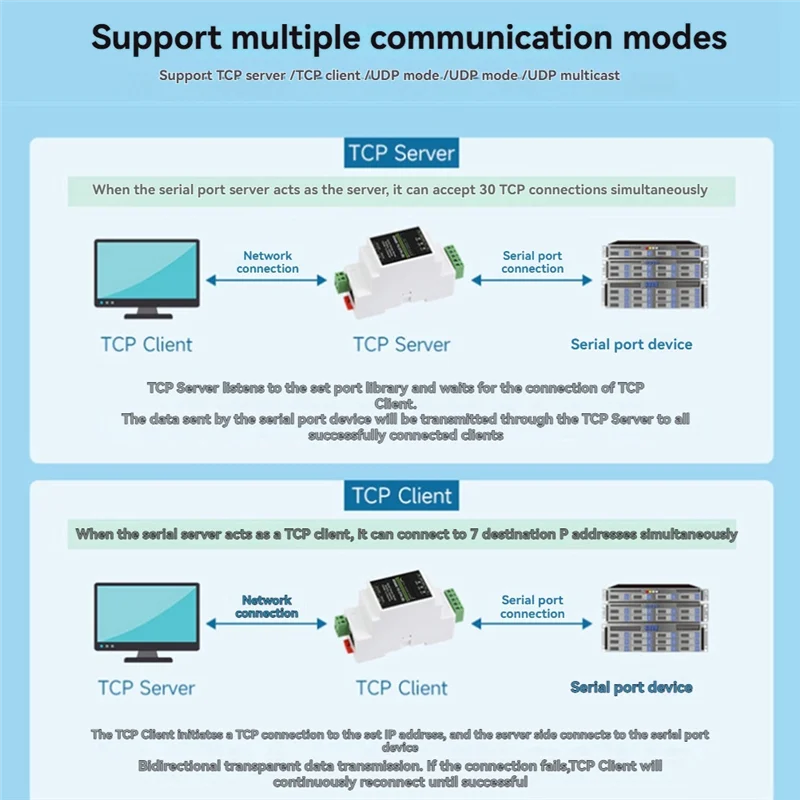 B63B-Industrial Isolated RS485 To ETH (C) RJ45 Converter Wall/Rail-Mount For Modbus For Reliable Data Communication
B63B-Industrial Isolated RS485 To ETH (C) RJ45 Converter Wall/Rail-Mount For Modbus For Reliable Data Communication