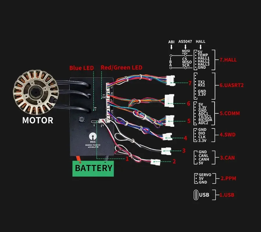 Flipsky 75100 V2.0 Aluminum PCB Power Key Switch Button for Electric Skateboard Scooter Ebike - Based on VESC
Flipsky 75100 V2.0 Aluminum PCB Power Key Switch Button for Electric Skateboard Scooter Ebike - Based on VESC