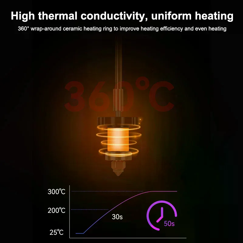 For Creality K1C K1 Max Hotend Ceramic Heating Block Kit Heat Break Resistance Hotend 3D Printer Parts Quick-Swap Nozzle Kit
For Creality K1C K1 Max Hotend Ceramic Heating Block Kit Heat Break Resistance Hotend 3D Printer Parts Quick-Swap Nozzle Kit