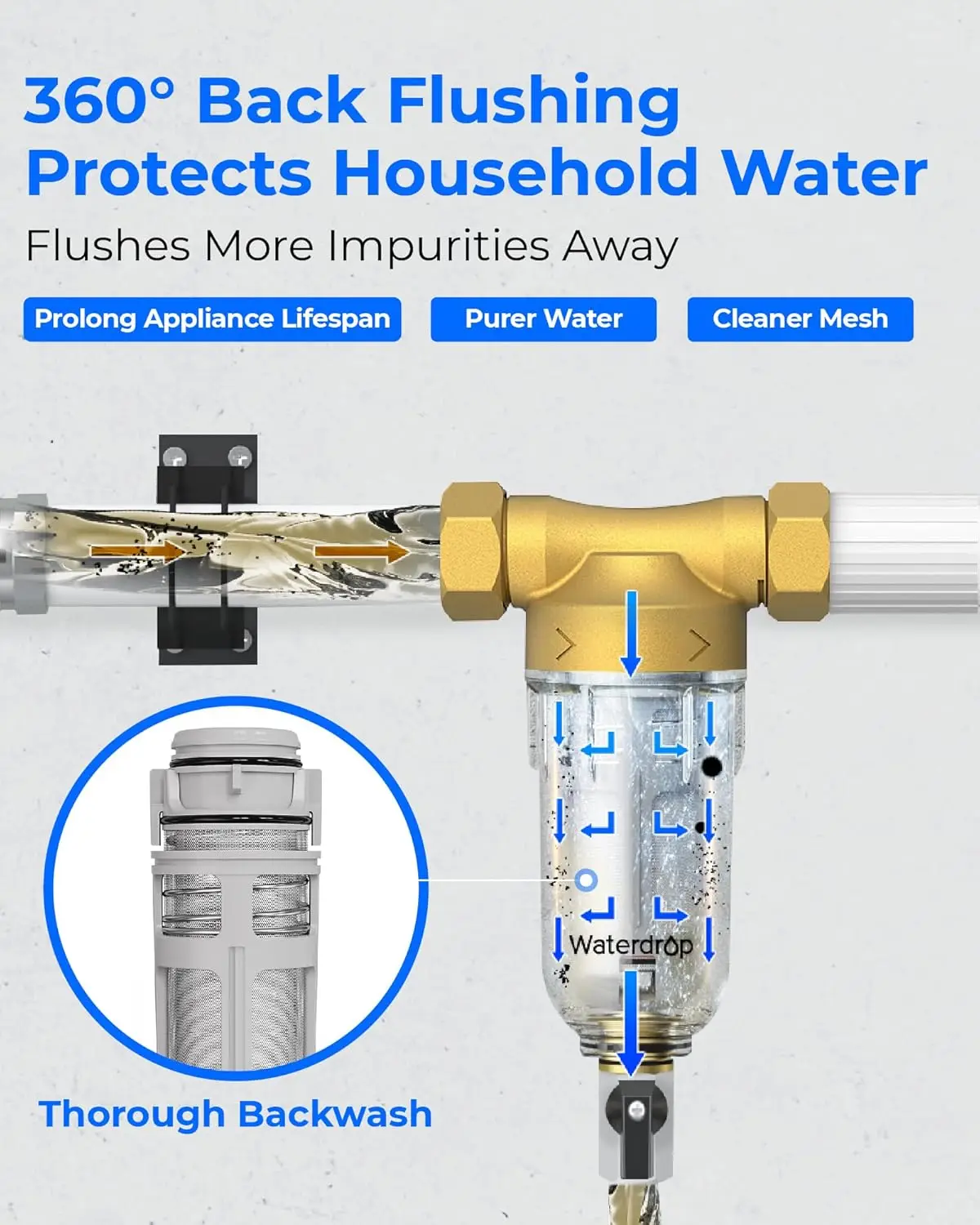 Фильтр для воды Waterdrop Spin Down, система фильтрации для всего дома с обратной промывкой для скважинной воды, 40-50 микрон (восстановленный)
Фильтр для воды Waterdrop Spin Down, система фильтрации для всего дома с обратной промывкой для скважинной воды, 40-50 микрон (восстановленный)
