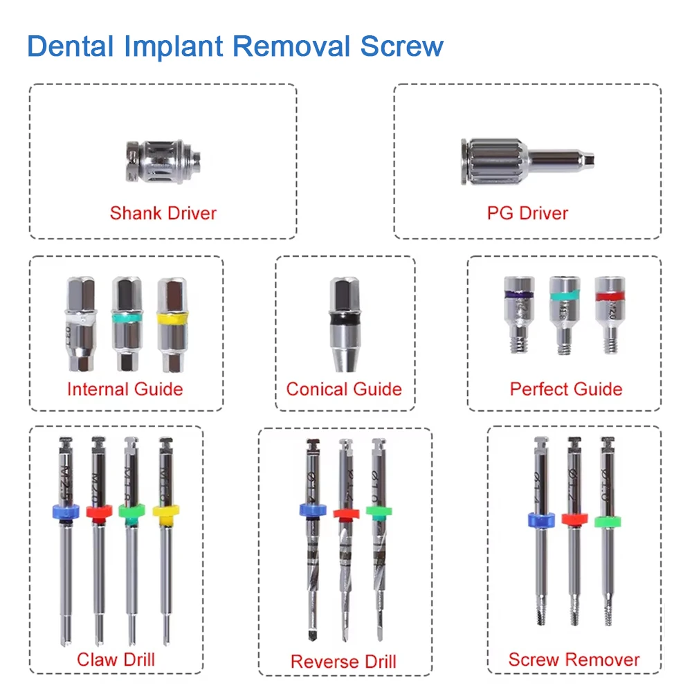 Dental Implant Broken Screw Removal Tool Emergency Fractured Screw Extractor Reverse Drill/Claw Drill/Guide Driver/Perfect Guide
Dental Implant Broken Screw Removal Tool Emergency Fractured Screw Extractor Reverse Drill/Claw Drill/Guide Driver/Perfect Guide