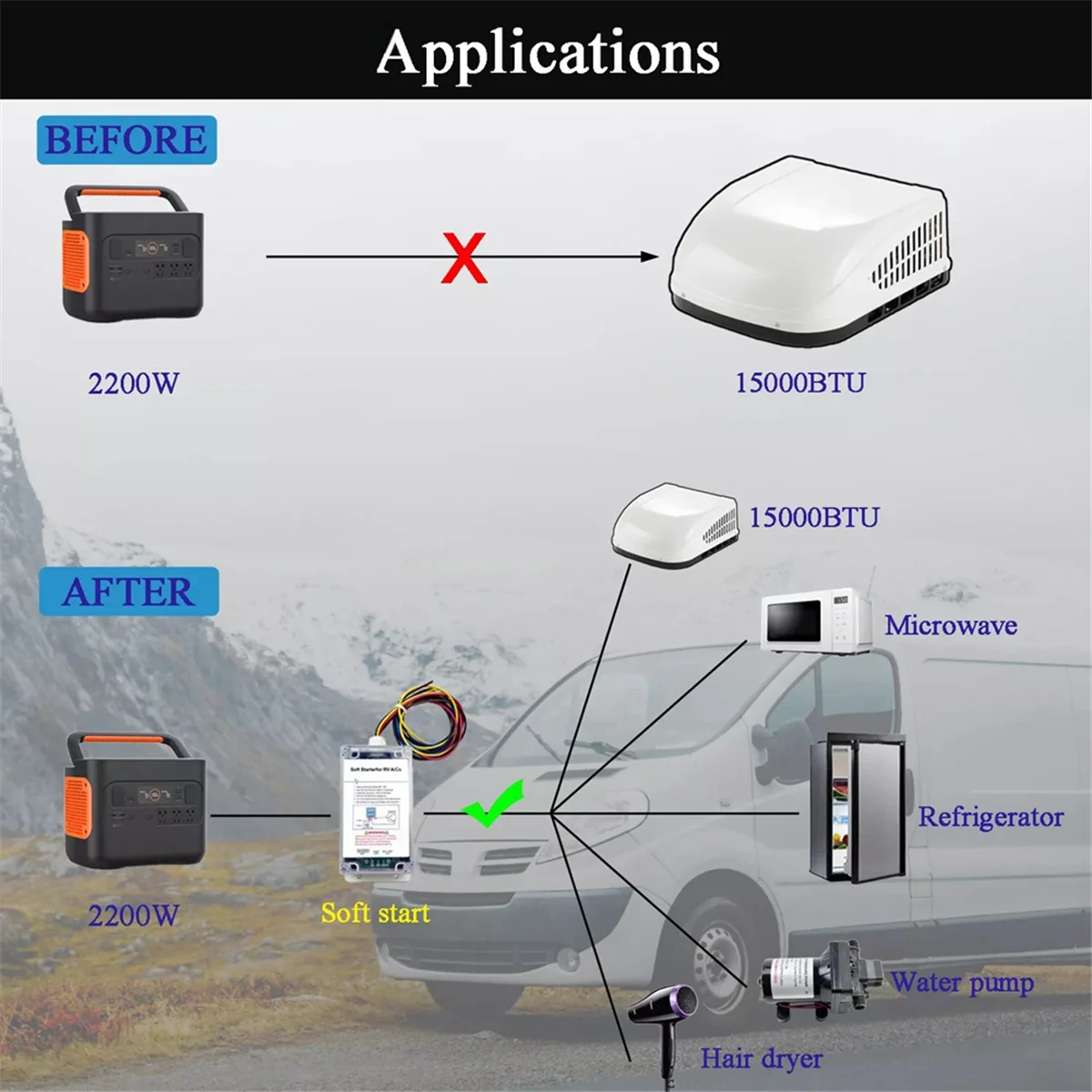 Soft Start for RV Air Conditioner with A Small Generator RV A/C Starter Unit HASS-02, SSRV3TDC
Soft Start for RV Air Conditioner with A Small Generator RV A/C Starter Unit HASS-02, SSRV3TDC
