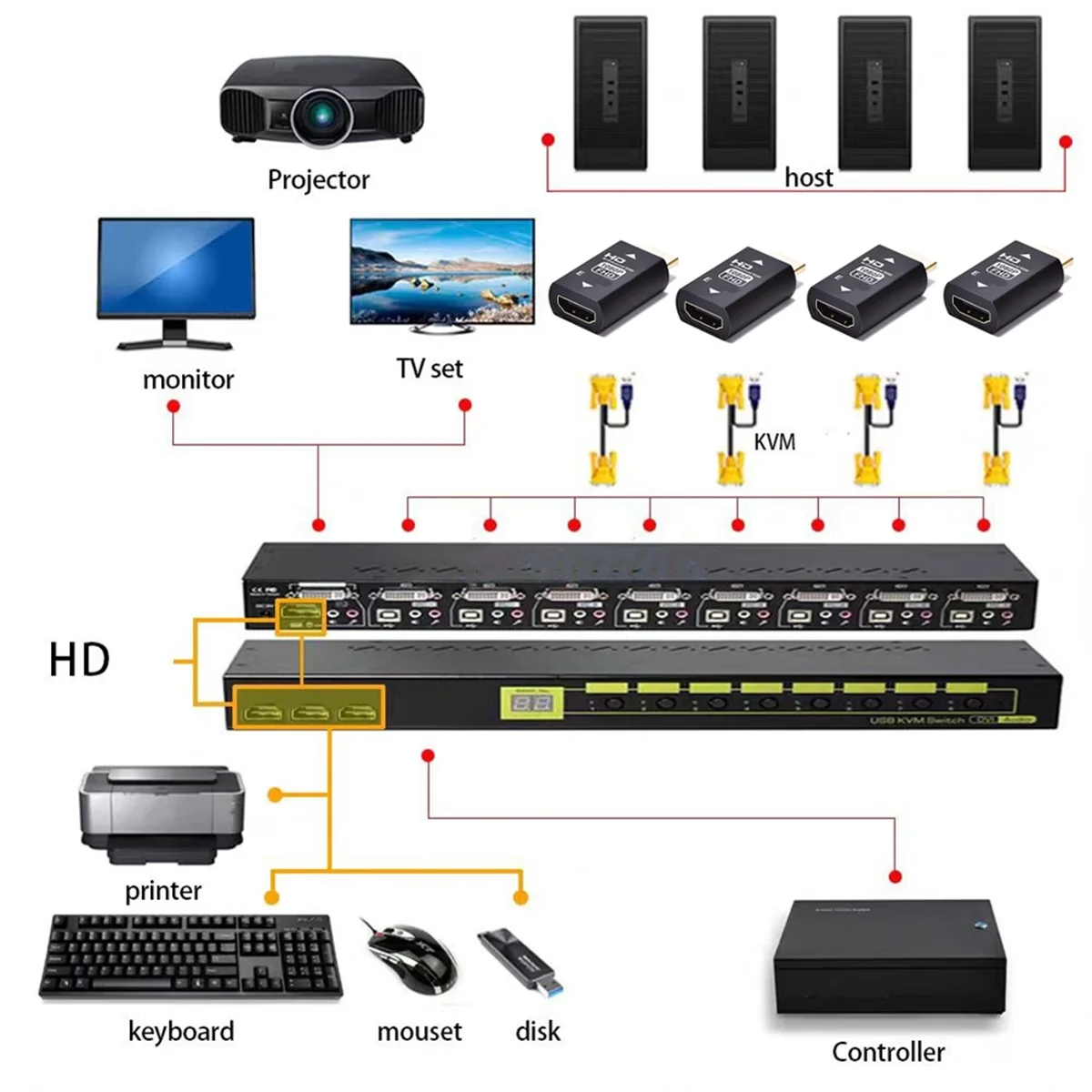 # 339 В HDMI-совместимый эмулятор Edid Эмулятор Passthrough Eliminated 1080 (алюминиевый сплав)
# 339 В HDMI-совместимый эмулятор Edid Эмулятор Passthrough Eliminated 1080 (алюминиевый сплав)