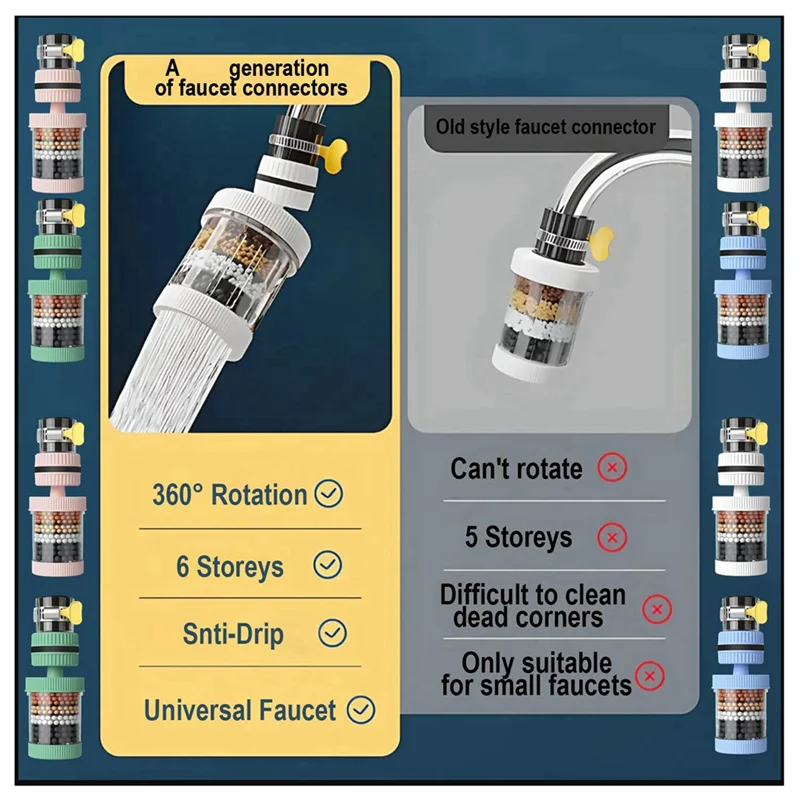 4 PCS Universal Removable And Washable Kitchen Extended Rotatable Faucet Filter Six-Layer Splash-Proof As Shown PP+ABS+PVC
4 PCS Universal Removable And Washable Kitchen Extended Rotatable Faucet Filter Six-Layer Splash-Proof As Shown PP+ABS+PVC