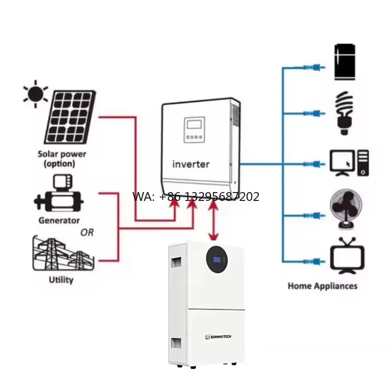 51.2kWh 5000W Wall-Mounted Home Battery Backup Power System For Off-Grid Solar Applications
51.2kWh 5000W Wall-Mounted Home Battery Backup Power System For Off-Grid Solar Applications