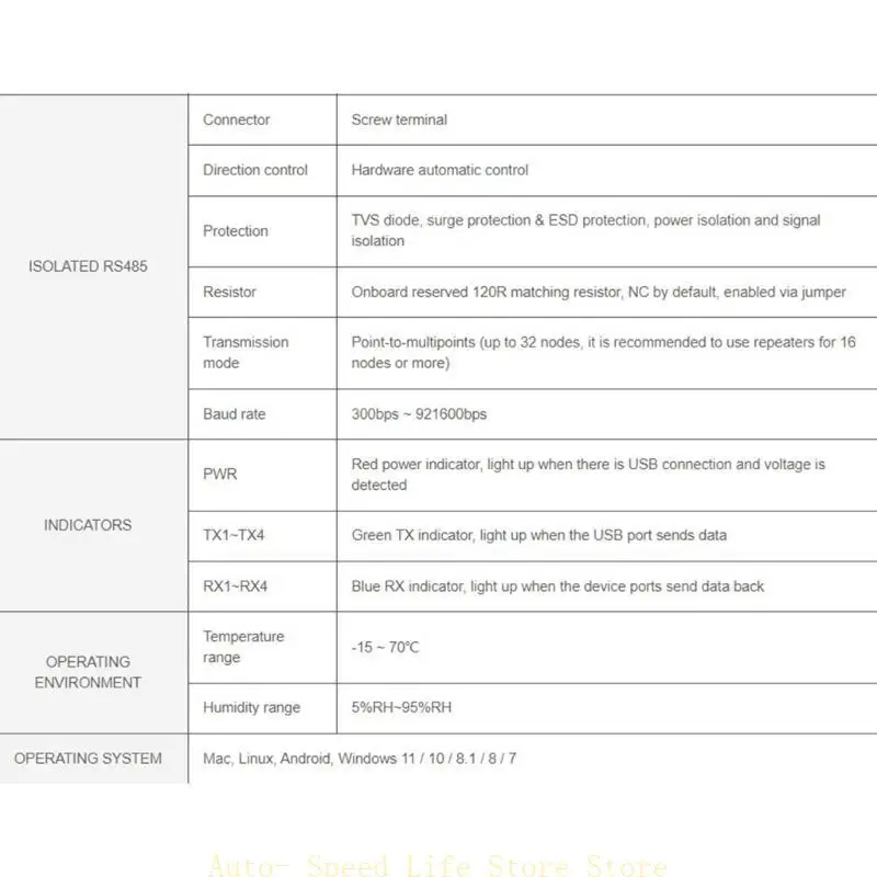 02DA USB to 4CH RS232/485 Converter Adopt Original FT232RNL Chip, Industrial Isolated USB Converter Multiple Protections
02DA USB to 4CH RS232/485 Converter Adopt Original FT232RNL Chip, Industrial Isolated USB Converter Multiple Protections