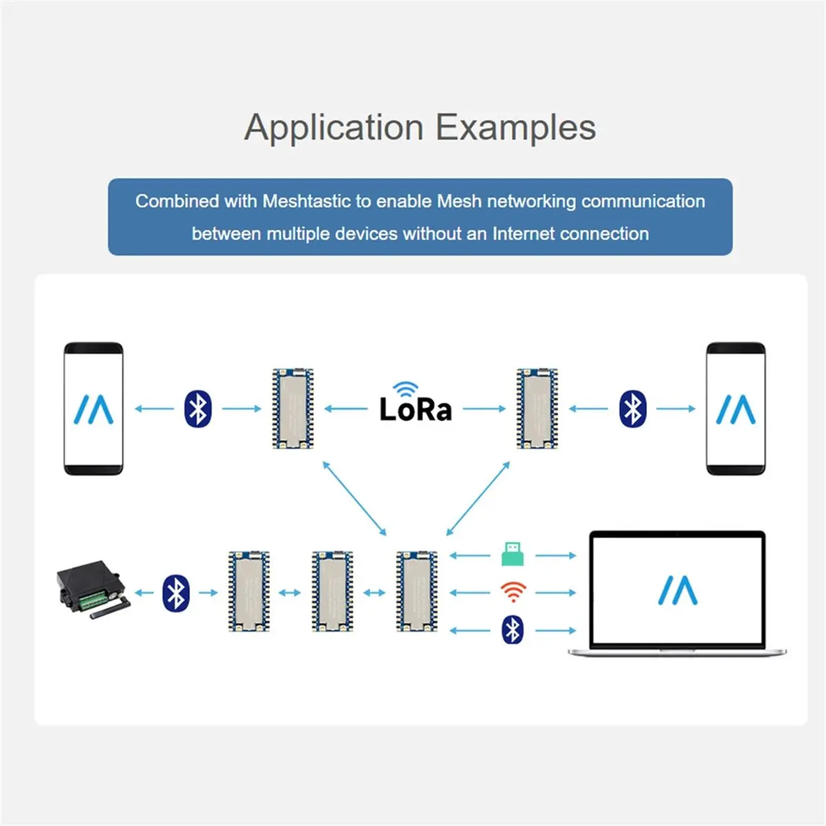 (ABDH) ESP32-S3 LoRa Development Board, Integrates LR1121, Supports Sub-GHz/2.4GHz LoRa Wireless Communication with Adapter
(ABDH) ESP32-S3 LoRa Development Board, Integrates LR1121, Supports Sub-GHz/2.4GHz LoRa Wireless Communication with Adapter