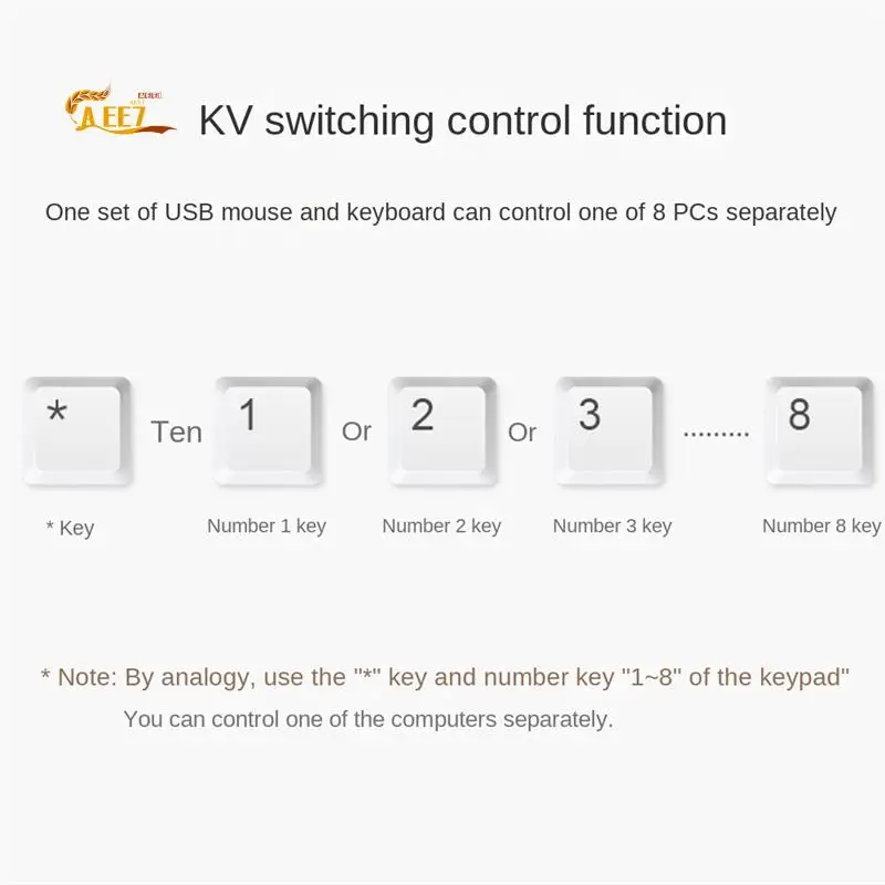 AEE7-USB K/M Synchronous Controller KVM Switch Multiple Computers Share 1 Set Of Mouse And Keyboard
AEE7-USB K/M Synchronous Controller KVM Switch Multiple Computers Share 1 Set Of Mouse And Keyboard