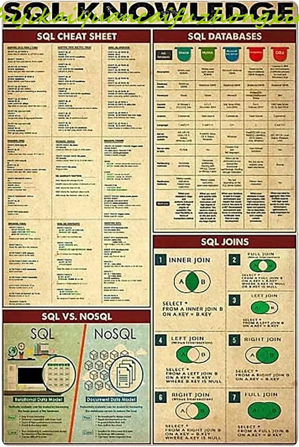 Sql Knowledge Retro Metal Posters Sql Cheat Sheet Tin Signs Computer Database Reference Guide Plaque Decoration Home Office Club
Sql Knowledge Retro Metal Posters Sql Cheat Sheet Tin Signs Computer Database Reference Guide Plaque Decoration Home Office Club