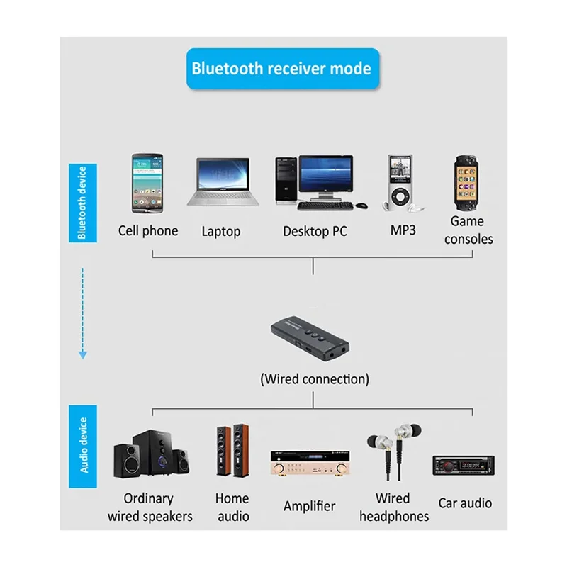 A99E-ZK-360 Bluetooth Audio Receiver Fortv Headphone Wireless 3.5Mm Aux BT 5.0 Audio Adapter
A99E-ZK-360 Bluetooth Audio Receiver Fortv Headphone Wireless 3.5Mm Aux BT 5.0 Audio Adapter