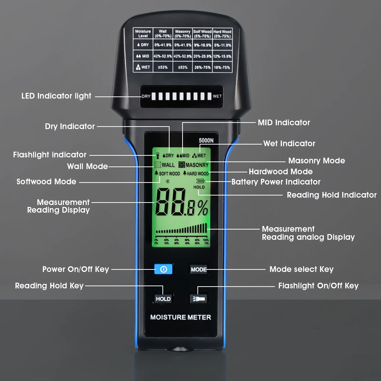 Moisture Meter for Wood Wall Masonry, Pinless LED Indicator Data Hold Auto Off 5%-75% for Building Construction Woodworking
Moisture Meter for Wood Wall Masonry, Pinless LED Indicator Data Hold Auto Off 5%-75% for Building Construction Woodworking