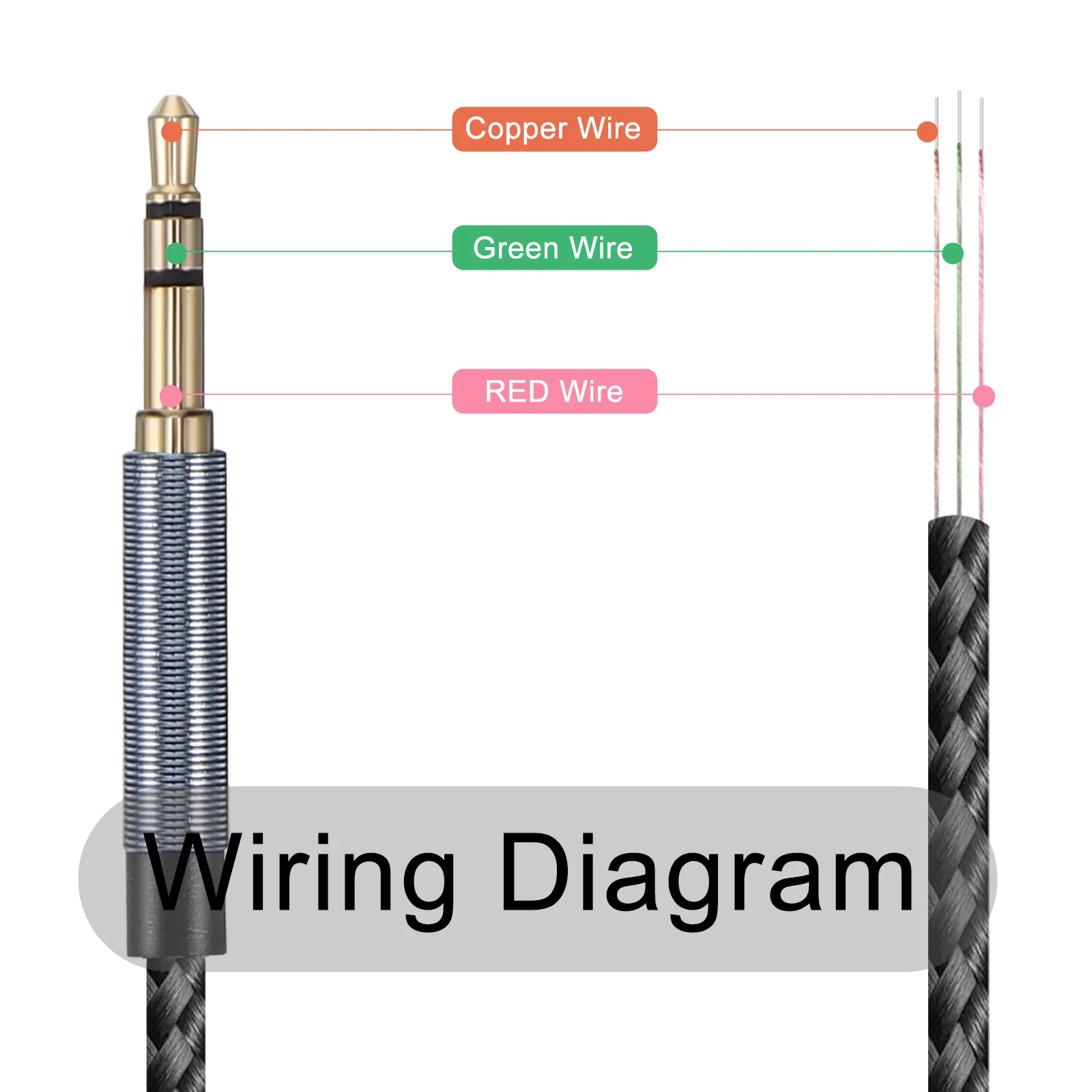 2 Pcs 35mm Wide 30cm Braided Audio Cable for Headphones Speakers Clear Sound Durable High Fidelity Transmission Compatibility
2 Pcs 35mm Wide 30cm Braided Audio Cable for Headphones Speakers Clear Sound Durable High Fidelity Transmission Compatibility