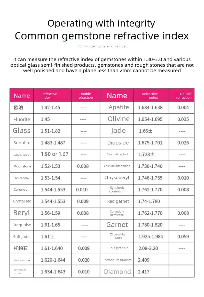 Portable Gem Refractometer for Refractive Index Test, Jewelry & Stone Identification Checking Tool
Portable Gem Refractometer for Refractive Index Test, Jewelry & Stone Identification Checking Tool