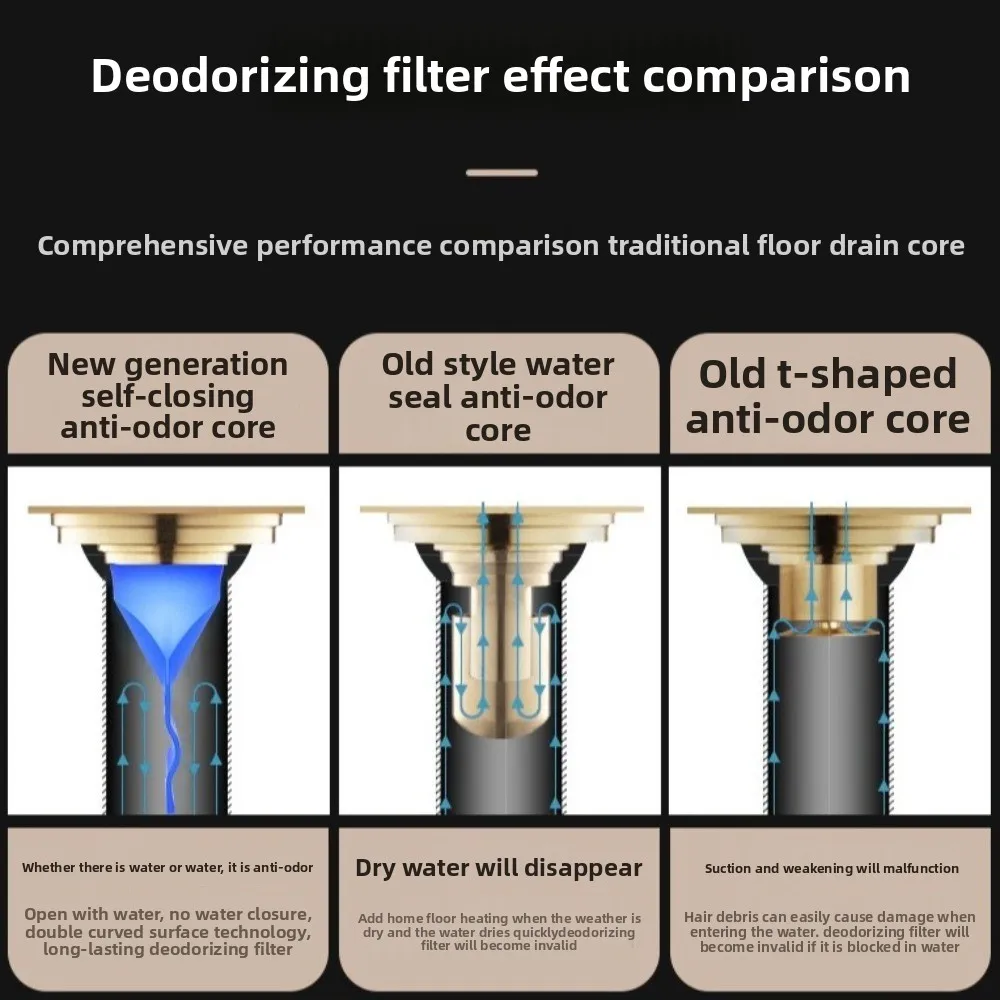 Слив для стиральной машины с защитой от обратного потока Слив для посудомоечной машины с защитой от перелива и запаха Уплотнение двойного назначения
Слив для стиральной машины с защитой от обратного потока Слив для посудомоечной машины с защитой от перелива и запаха Уплотнение двойного назначения