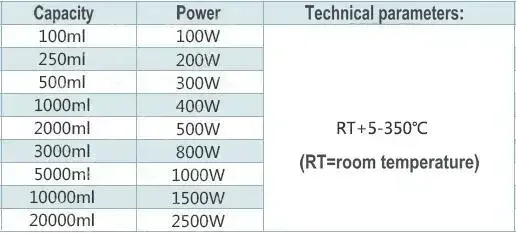 1pcs/lot 250ml/500ml to 5000ml temperature adjustable Laboratory electronic equipment heating mantle, thermostat for lab use
1pcs/lot 250ml/500ml to 5000ml temperature adjustable Laboratory electronic equipment heating mantle, thermostat for lab use