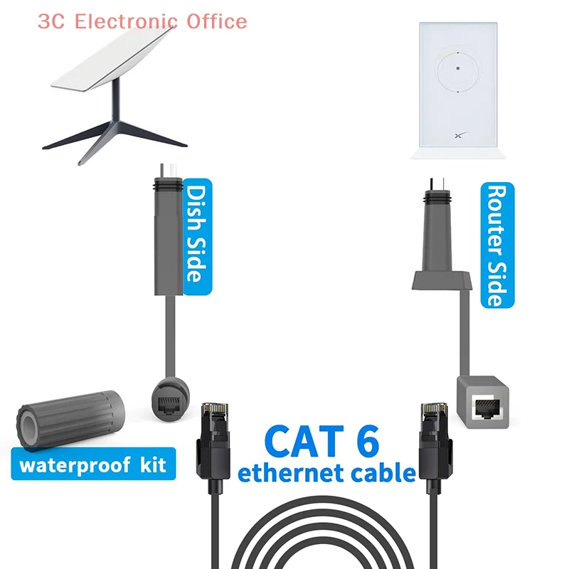 1 Pair Waterproof Type-C To RJ45 Cable Adapter For Starlink SPX Plug SPX To RJ45 Adapter For Starlink Gen 2
1 Pair Waterproof Type-C To RJ45 Cable Adapter For Starlink SPX Plug SPX To RJ45 Adapter For Starlink Gen 2