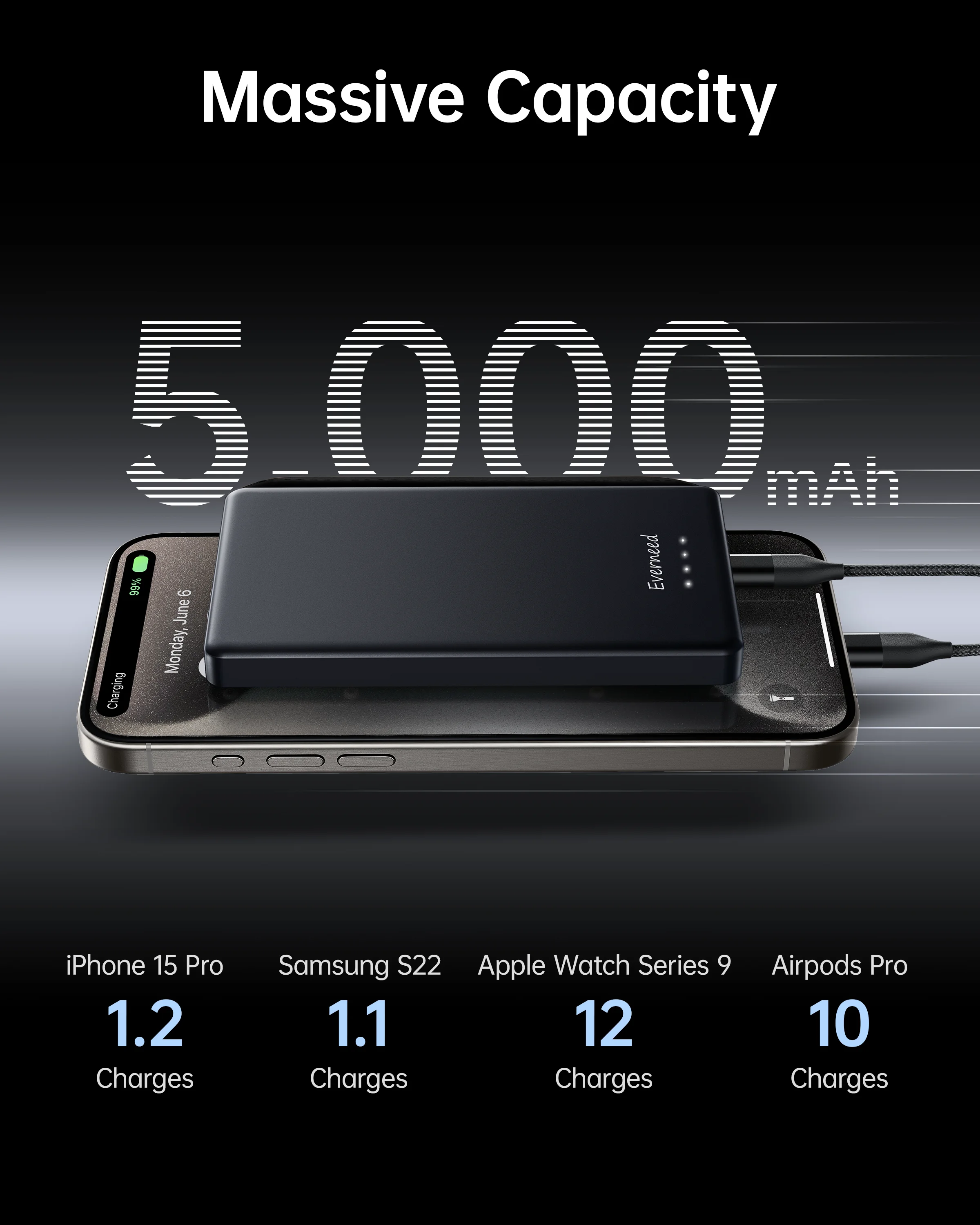 Portable Wallet Power Bank Slim 5000mAh Travel Essentials Battery Charger with USB C and Lightning Cables
Portable Wallet Power Bank Slim 5000mAh Travel Essentials Battery Charger with USB C and Lightning Cables