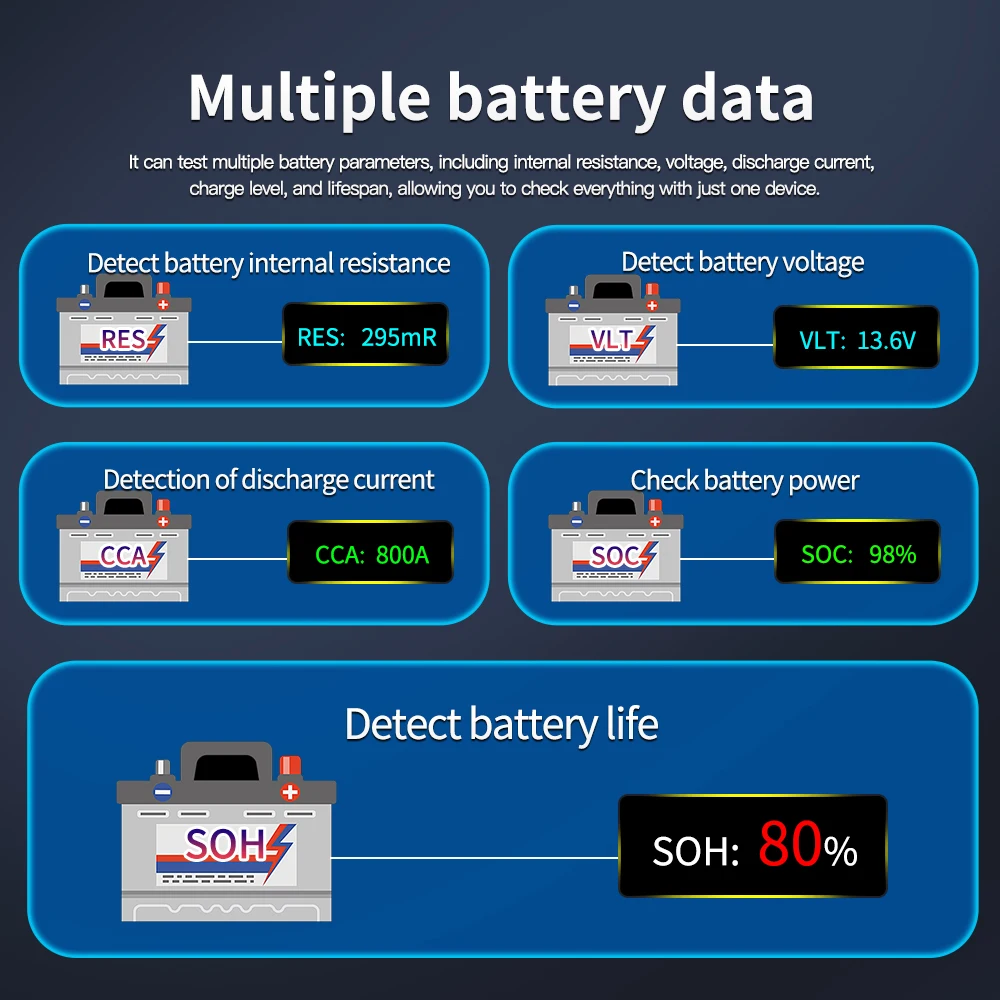 Professional 12V 24V Car Battery Load Tester Digital Display Automotive Battery Analyzer with Circuit Test for universal vehicle
Professional 12V 24V Car Battery Load Tester Digital Display Automotive Battery Analyzer with Circuit Test for universal vehicle