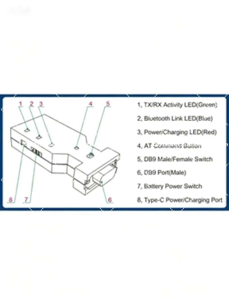 Professional RS232 to Bluetooth Adapter Wireless Serial Converter Dual Mode SPP BLE Multi Connection
Professional RS232 to Bluetooth Adapter Wireless Serial Converter Dual Mode SPP BLE Multi Connection