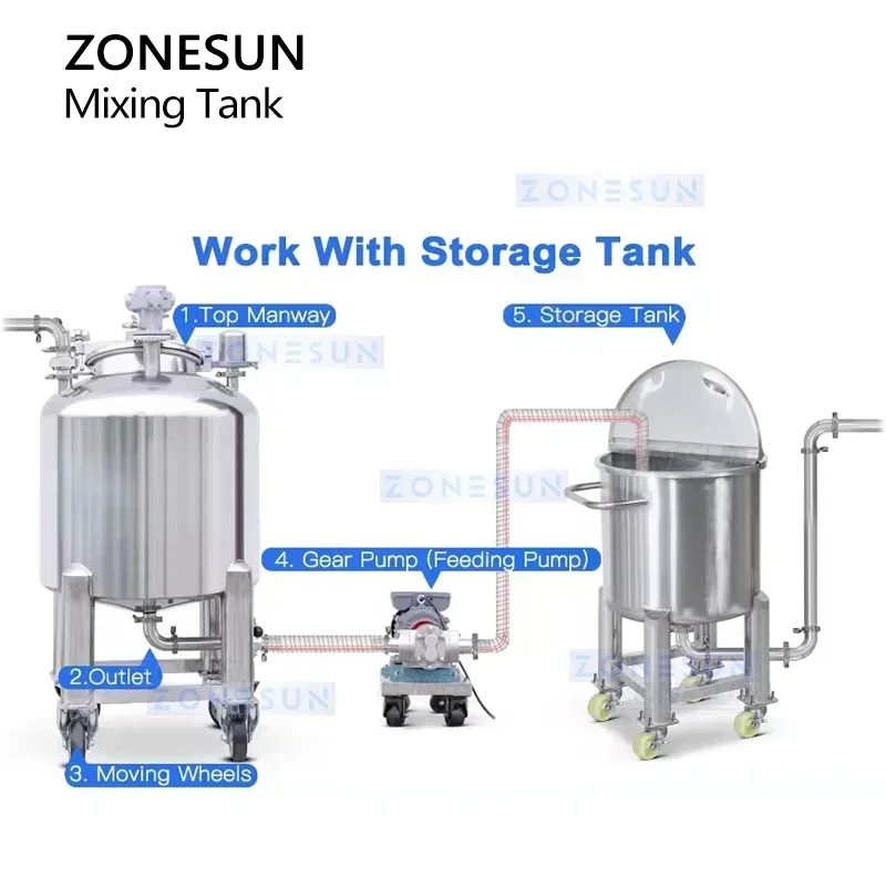 ZONESUN ZS-PMT100L Pneumatic Stainless Steel Mixing Tank Industrial Mixing Vessel Blending Tank With Agitator
ZONESUN ZS-PMT100L Pneumatic Stainless Steel Mixing Tank Industrial Mixing Vessel Blending Tank With Agitator