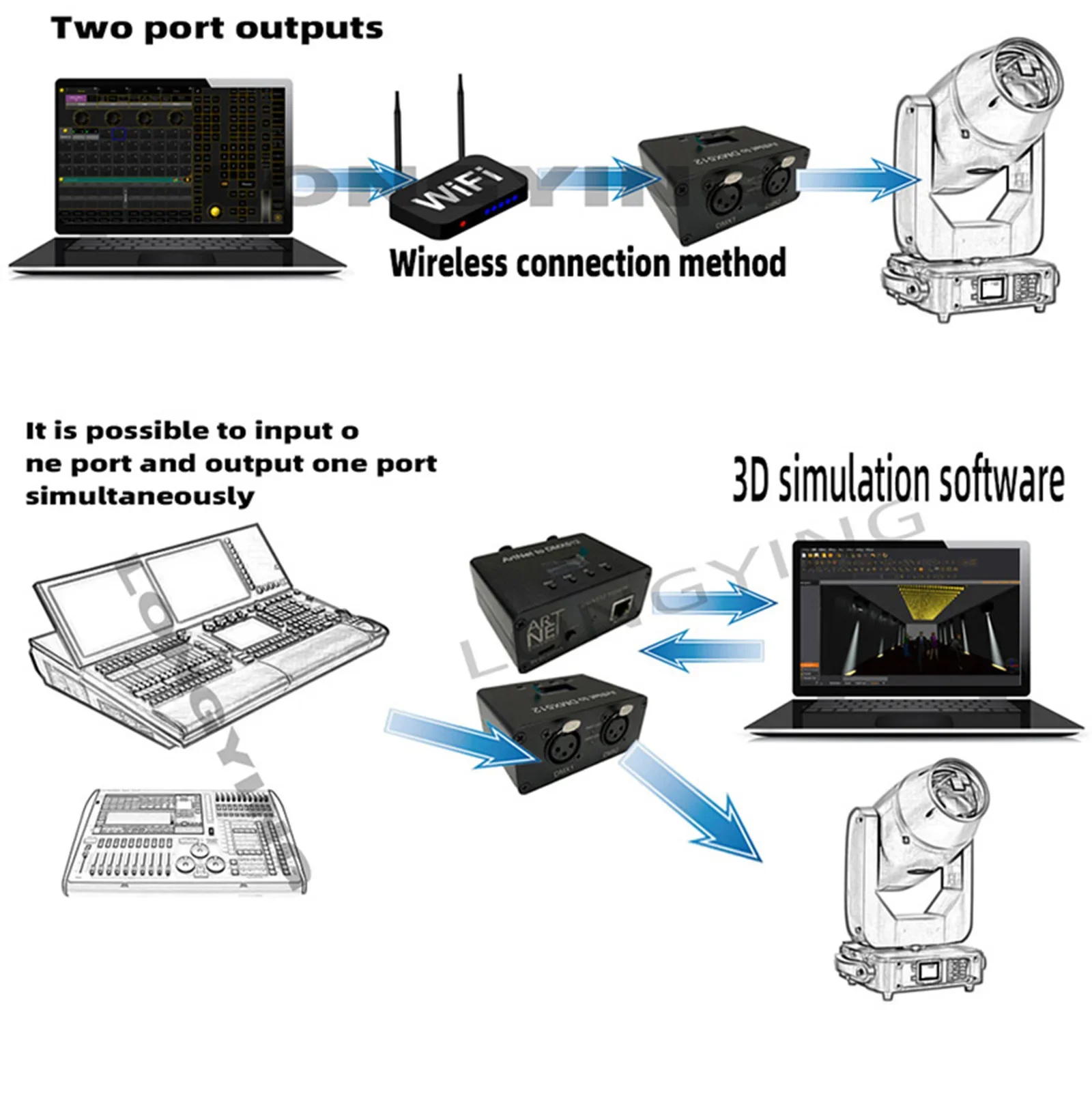 ArtNet Sacn DMX 512 Ethernet Lighting RDM Controller 2 Universe 1024ch
ArtNet Sacn DMX 512 Ethernet Lighting RDM Controller 2 Universe 1024ch