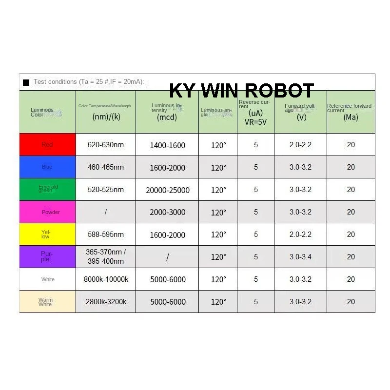 50PCS 5mm Straw Hat LED Diode Super Bright White 0.3W 0.5W 0.75W F5 Power 0.5W Light Emitting Diode Red Yellow Green Blue Warm
50PCS 5mm Straw Hat LED Diode Super Bright White 0.3W 0.5W 0.75W F5 Power 0.5W Light Emitting Diode Red Yellow Green Blue Warm