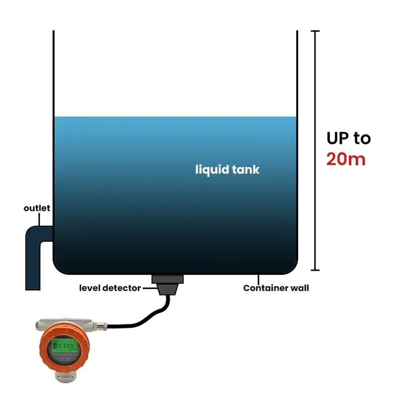 2026 Non Contact Ultrasonic Fuel Level Sensor Liquid Level Gauge Industrial Ultrasonic Level Transmitter for Water Treatment
2026 Non Contact Ultrasonic Fuel Level Sensor Liquid Level Gauge Industrial Ultrasonic Level Transmitter for Water Treatment